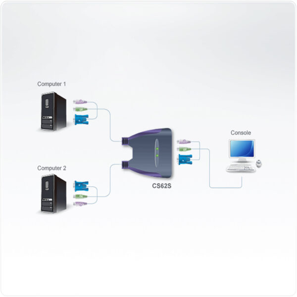 2-Port PS/2 VGA Cable KVM Switch (0.9m)  CS62S