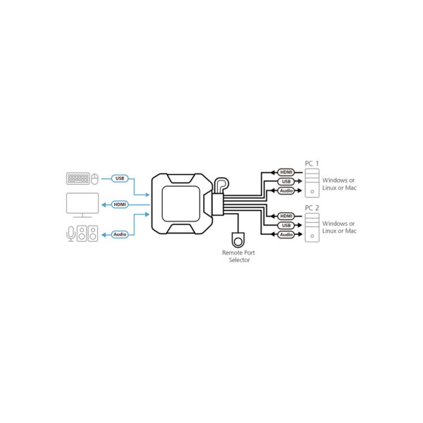 2-Port USB 4K HDMI Cable KVM Switch with Remote Port Selector  CS22H