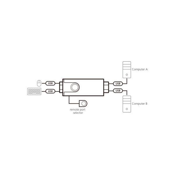 2-Port USB Boundless Cable KM Switch  CS62KM