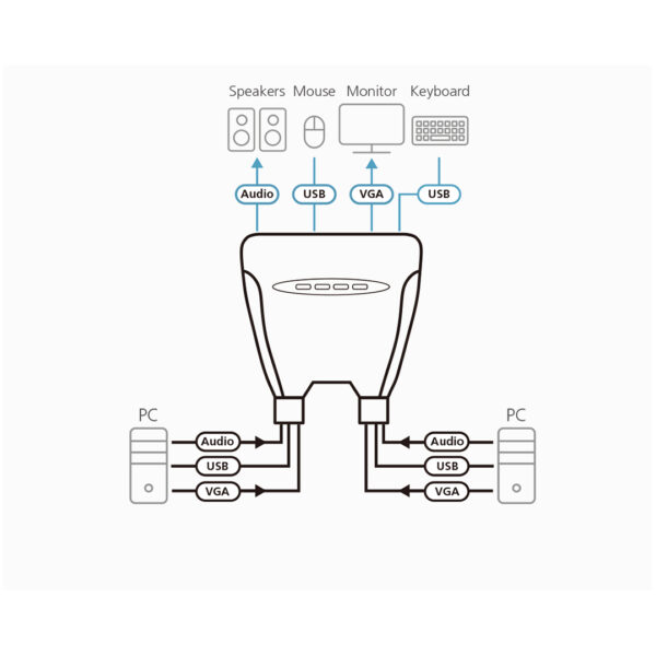 4-Port USB VGA/Audio Cable KVM Switch (1.8m)  CS64U