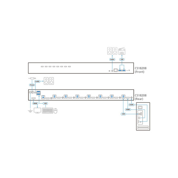 8-Port USB 3.0 4K HDMI KVM Switch  CS18208