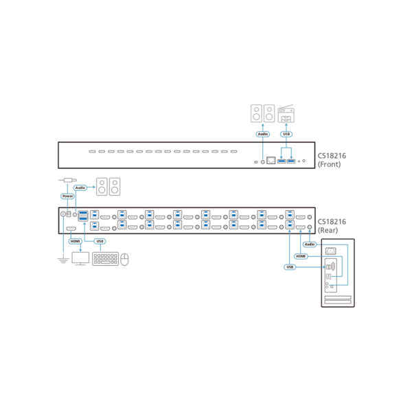 16-Port USB 3.0 4K HDMI KVM Switch  CS18216