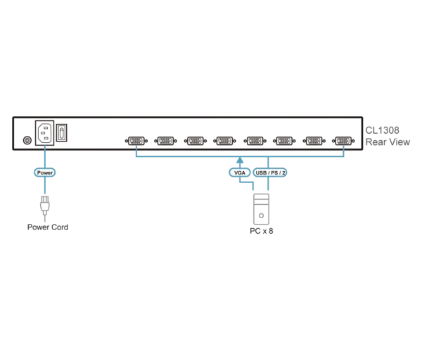 8-Port PS/2-USB VGA Single Rail LCD KVM Switch