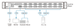 16-Port PS/2-USB VGA Single Rail LCD KVM Switch  CL5716