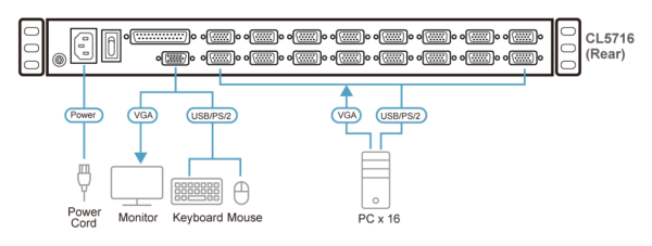 16-Port PS/2-USB VGA Single Rail LCD KVM Switch  CL5716