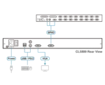 Dual Rail LCD Console (PS/2-USB, VGA) CL5800