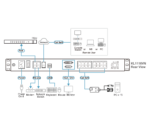 1-Local/1-Remote Access 16-Port Multi-Interface Cat 5 Dual Rail LCD KVM over IP Switch - KL1116V