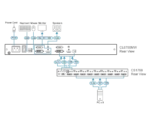 Single Rail LCD Console (USB, HDMI / DVI / VGA)  CL6700