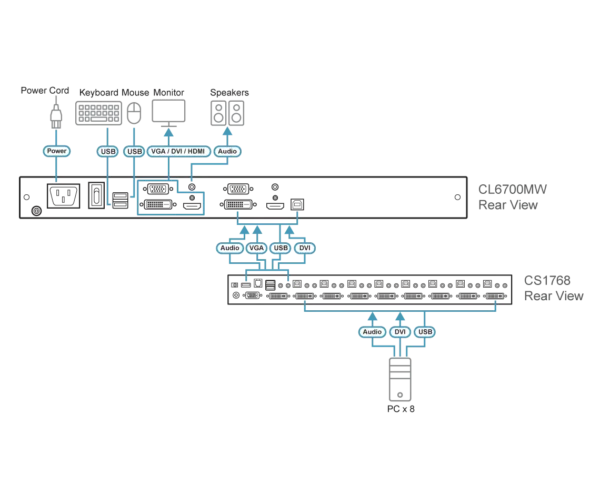 Single Rail LCD Console (USB, HDMI / DVI / VGA)  CL6700