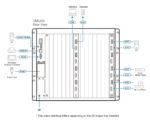 32x32 Modular Matrix Switch  - VM3200