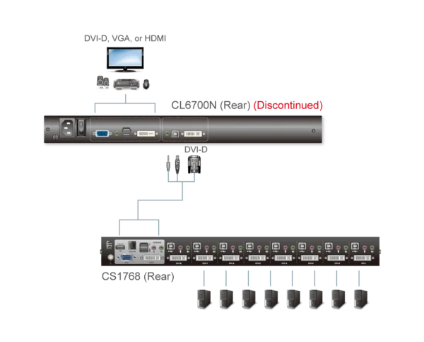 Single Rail LCD Console (USB, HDMI / DVI / VGA)  CL6700