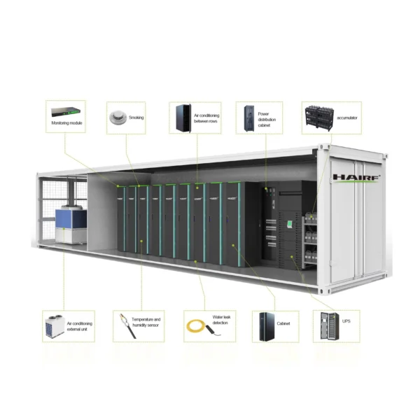 HAIRF Module Data Center