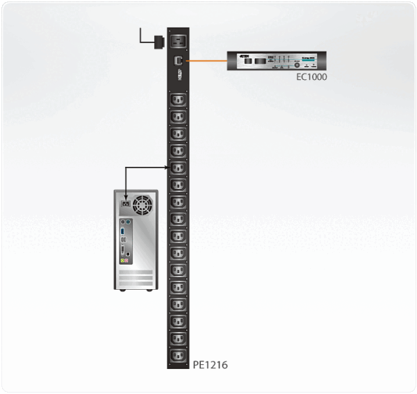 20A/16A 16-Outlet Metered-Ready Energy PDU PE1216G