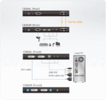 USB DVI Dual View Cat 5 KVM Extender (1024 x 768@60m) - CE604