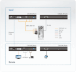 USB DVI HDBaseT™ 2.0 KVM Extender (Long Reach mode up to 1920 x 1080@150 m) - CE620
