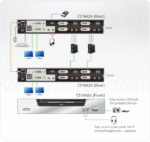 2-Port USB DVI Dual Link Dual Display/Audio KVMP™ Switch - CS1642A