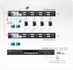 4-Port USB DVI Dual Link Dual Display/Audio KVMP™ Switch - CS1644A