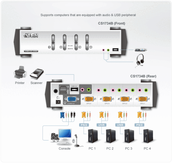 4-Port PS/2-USB VGA/Audio KVMP™ Switch with OSD - CS1734B