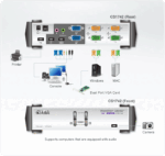 2-Port USB VGA Dual Display/Audio KVMP™ Switch - CS1742