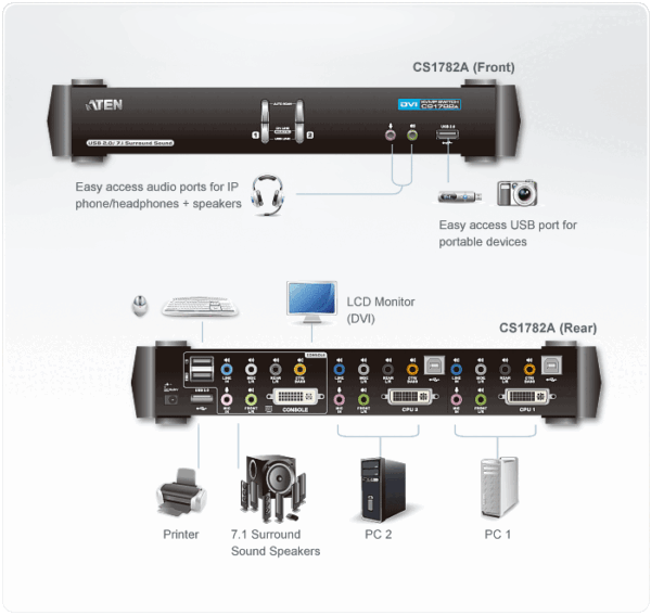 2-Port USB DVI Dual Link/CH7.1 Audio KVMP™ Switch - CS1782A