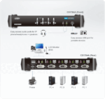 4-Port USB DVI Dual Link/Audio KVMP™ Switch - CS1784A