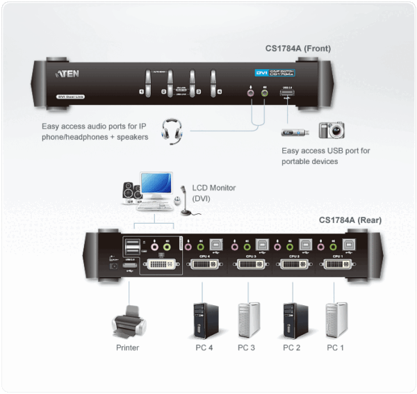 4-Port USB DVI Dual Link/Audio KVMP™ Switch - CS1784A