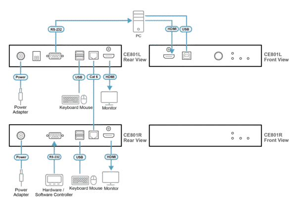 USB True 4K HDMI Cat 6 KVM Extender (4K @ 70 m / FHD @ 100 m) - CE801