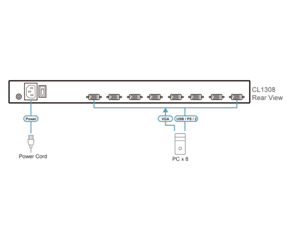 8-Port PS/2-USB VGA Single Rail LCD KVM Switch - CL1308