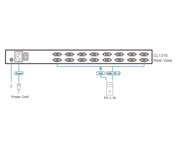 16-Port PS/2-USB VGA Single Rail LCD KVM Switch - CL1316