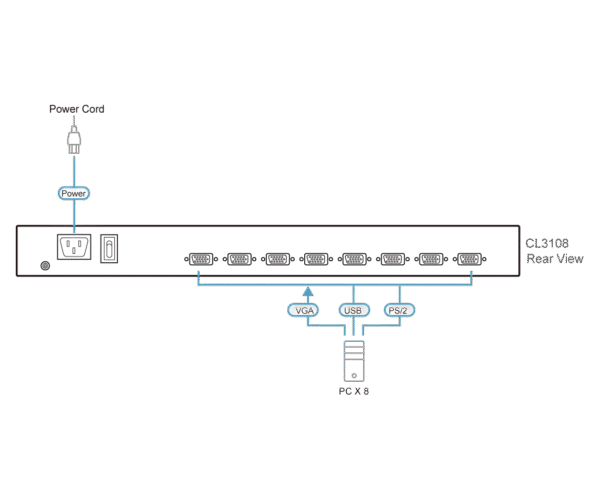 8-Port PS/2-USB VGA Single Rail WideScreen LCD KVM Switch - CL3108