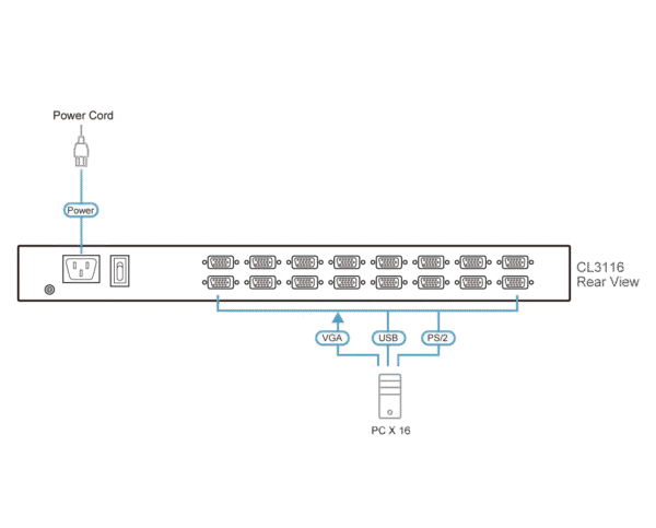 16-Port PS/2-USB VGA Single Rail WideScreen LCD KVM Switch - CL3116