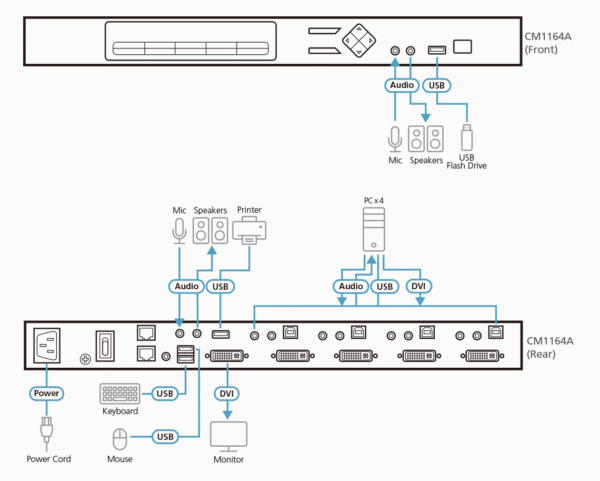 4-Port USB DVI Multi-View KVMP™ Switch - CM1164A