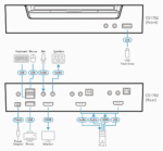 2-Port USB HDMI/Audio KVMP™ Switch - CS1792
