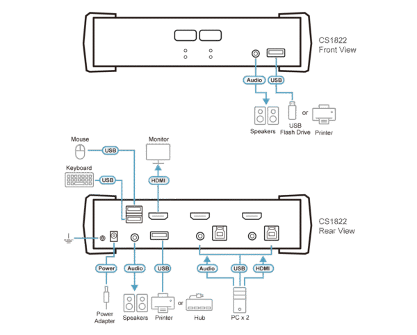 2-Port USB 3.0 4K HDMI KVMP™ Switch with Audio Mixer Mode - CS1822