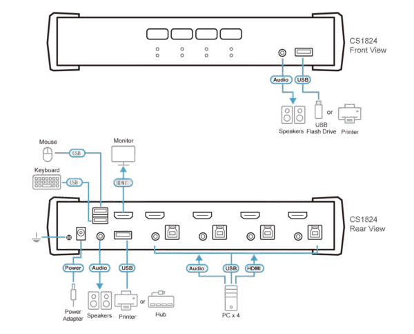 4-Port USB 3.0 4K HDMI KVMP™ Switch with Audio Mixer Mode - CS1824