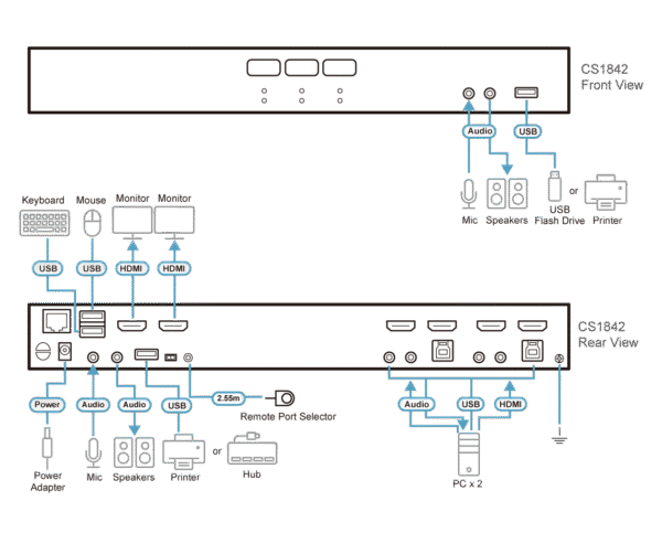 2-Port USB 3.0 4K HDMI Dual Display KVMP™ Switch - CS1842