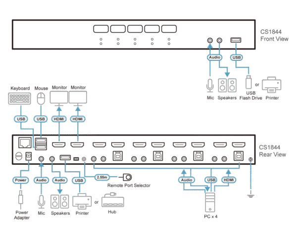 4-Port USB 3.0 4K HDMI Dual Display KVMP™ Switch - CS1844