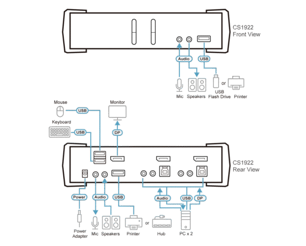 2-Port USB 3.0 4K DisplayPort KVMP™ Switch (Cables included) - CS1922