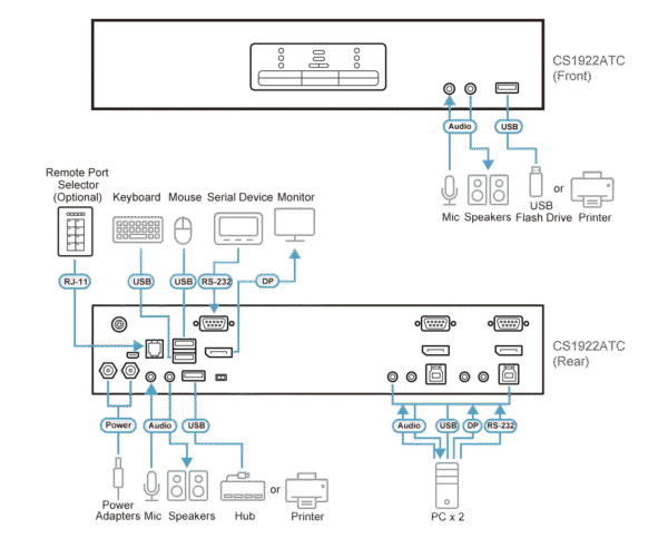 2-Port USB 3.0 4K DisplayPort KVMP™ Switch for ATC - CS1922ATC