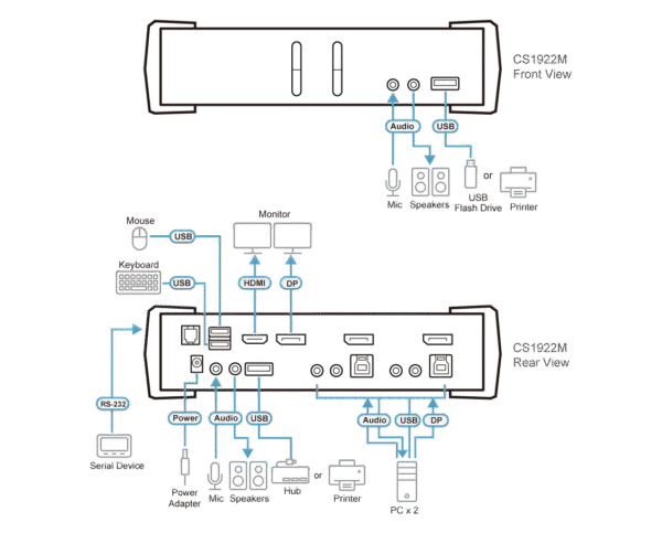 2-Port USB 3.0 4K DisplayPort MST KVMP™ Switch (Cables included) - CS1922M