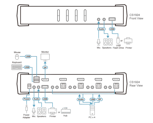 4-Port USB 3.0 4K DisplayPort KVMP™ Switch (Cables included) - CS1924