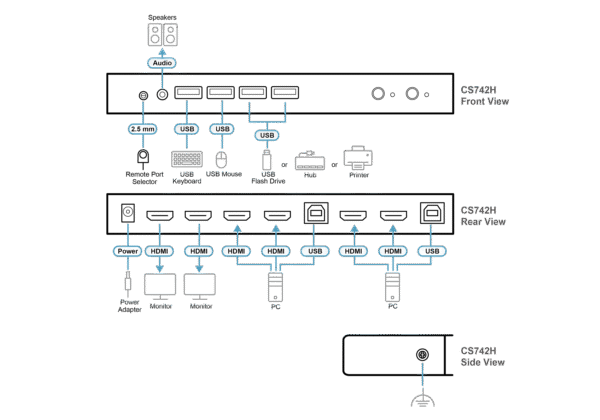 2-Port USB 4K HDMI Dual-Display KVMP™ Switch (Cables included) - CS742H