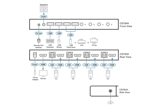 4-Port USB 4K HDMI KVMP™ Switch (Cables included) - CS784H