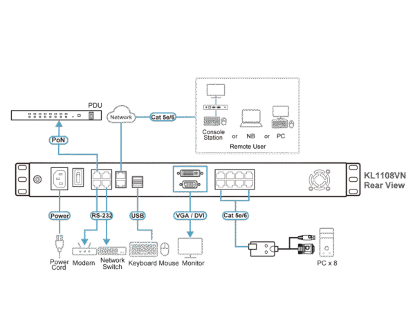 1-Local/1-Remote Access 8-Port Multi-Interface Cat 5 Dual Rail LCD KVM over IP Switch - KL1108V