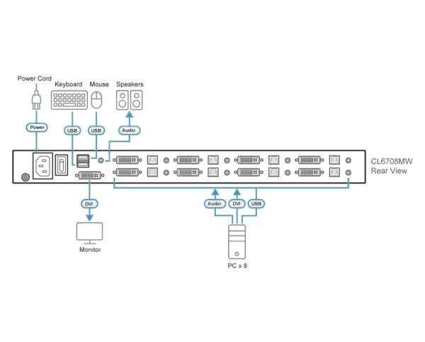 8-Port USB DVI Single Rail WideScreen LCD KVM Switch - CL6708MW