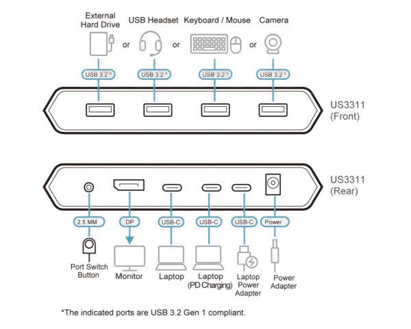2-Port 4K DisplayPort USB-C KVM Switch with Power Pass-through | Duo Flex (8K, USB 3.2 / 4.0, Thunderbolt 4 Compatible) - US3311