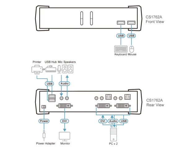 2-Port USB DVI/Audio KVMP™ Switch - CS1762A