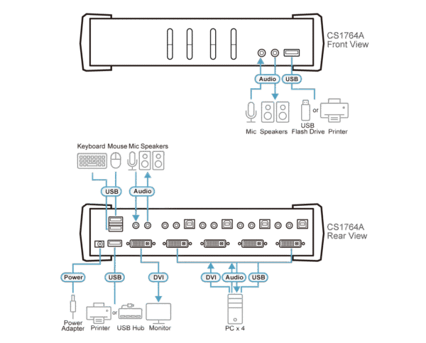 4-Port USB DVI/Audio KVMP™ Switch - CS1764A