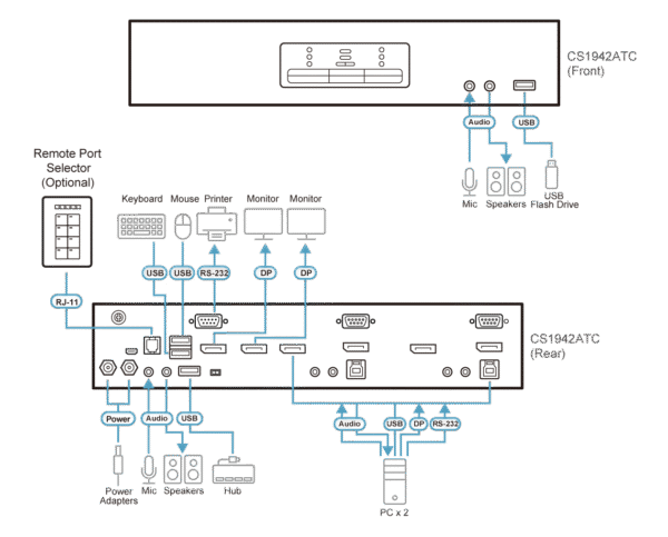 2-Port USB 3.0 4K DisplayPort Dual Display KVMP™ Switch for ATC - CS1942ATC