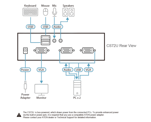 2-Port USB VGA/Audio KVM Switch - CS72U